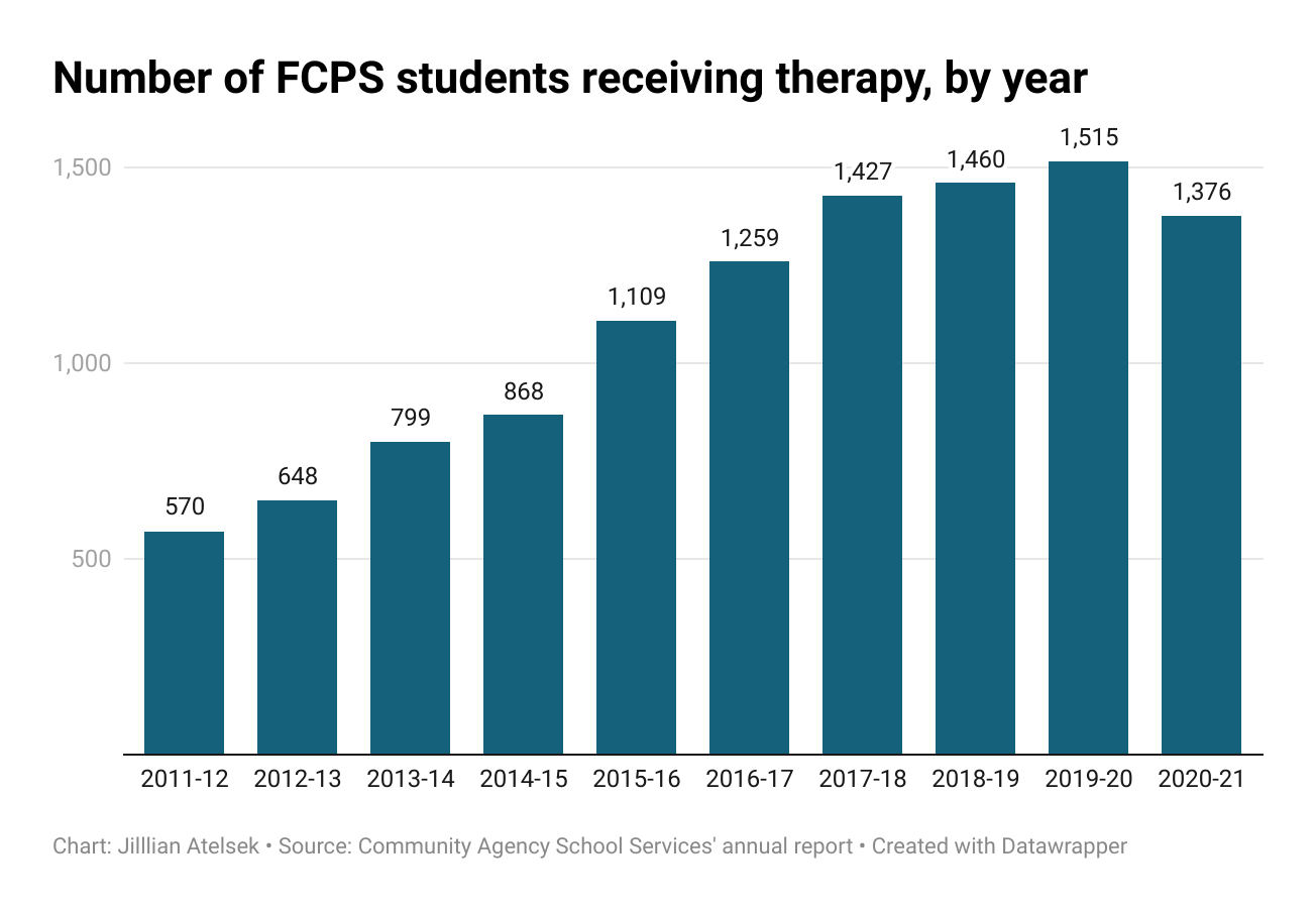Therapy graphic